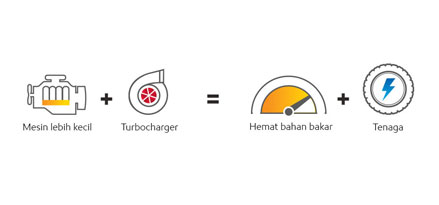 Benefits of turbochargers article
