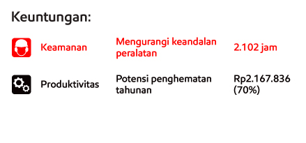 PT Niagamas Gemilang_SubBanner