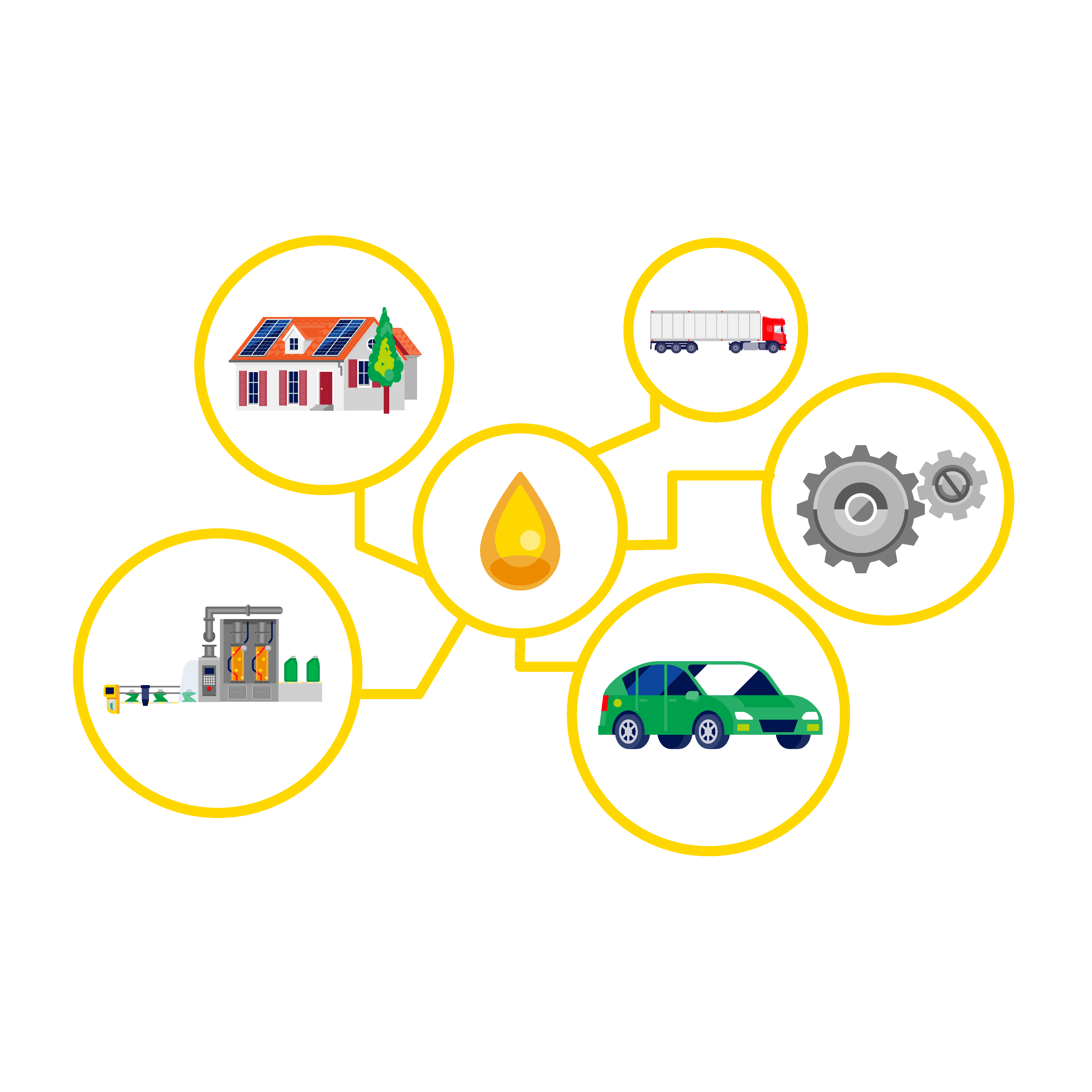 hubungan mobilitas dan produktivitas