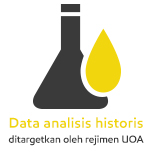 historical used oil analysis