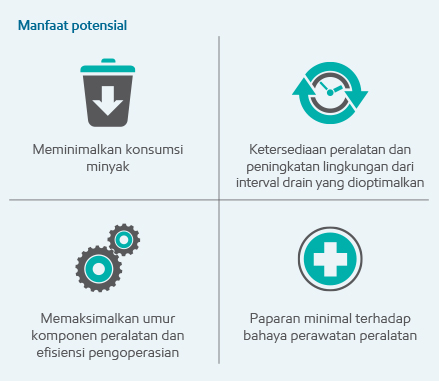 infografis untuk interval penggantian