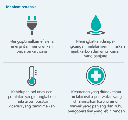 Infografis untuk studi efisiensi energi