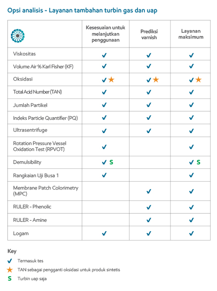 Gas and Steam Turbine Options graphic
