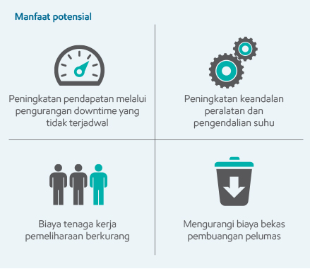 Infografis Sistem Pemindahan Panas