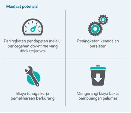 infografis pembilasan kecepatan tinggi