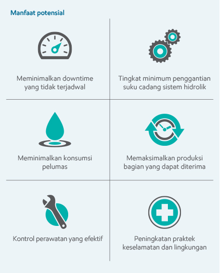 infografis dari inspeksi hidraulik