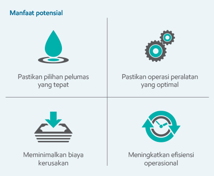 Infografis Rekomendasi Pelumas manfaat