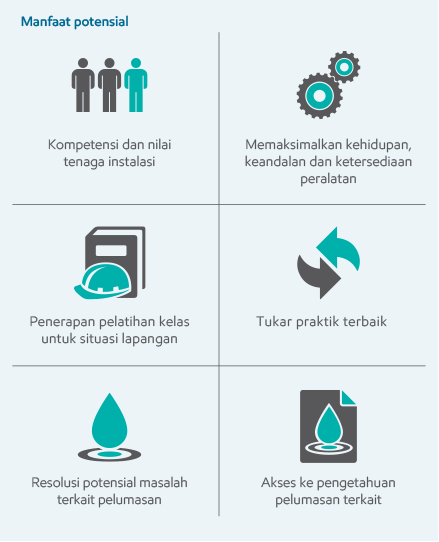 Manfaat Pelatihan Pelumasan