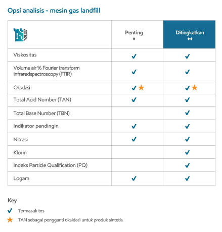 Infografis Mesin Gas Alam