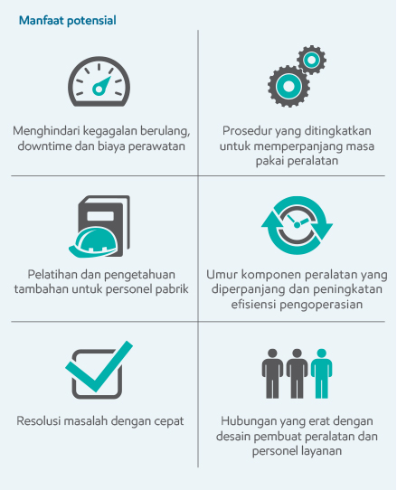 infografis akar penyebab kegagalan