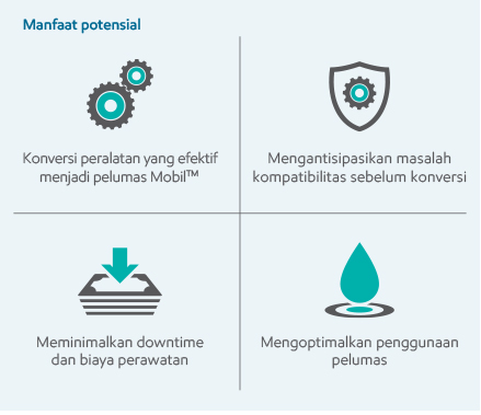 Pengaktifan dan Kompatibilitas infografis manfaat