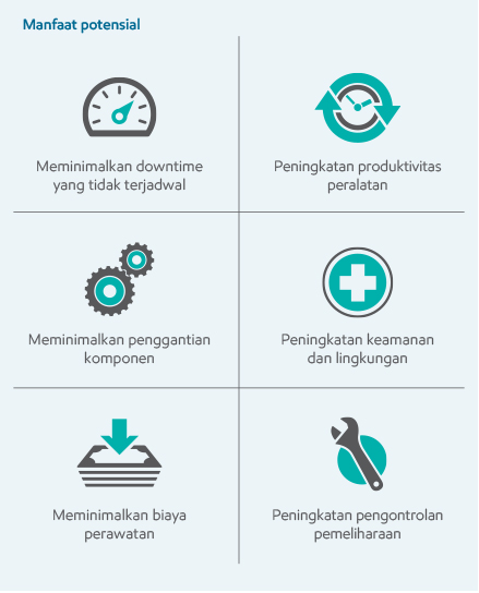 infografis inspeksi termografis