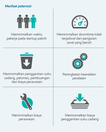 infografis peralatan uji-coba-operasi turbin