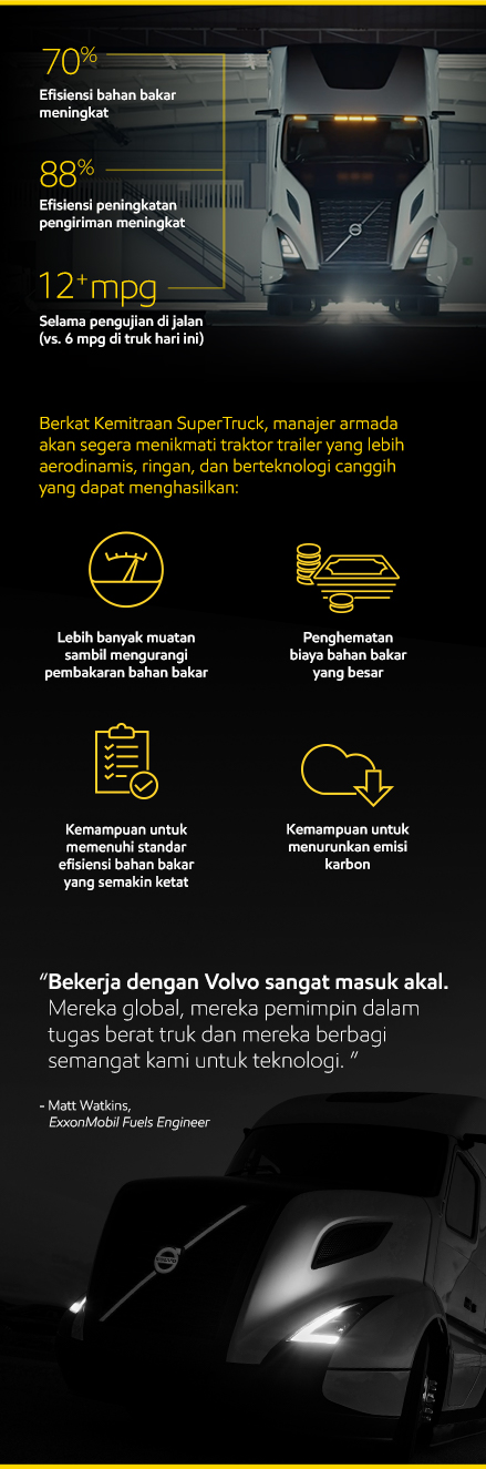 infografis mengenai supertruck