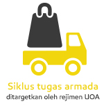 UOA Testing Duty Cycle